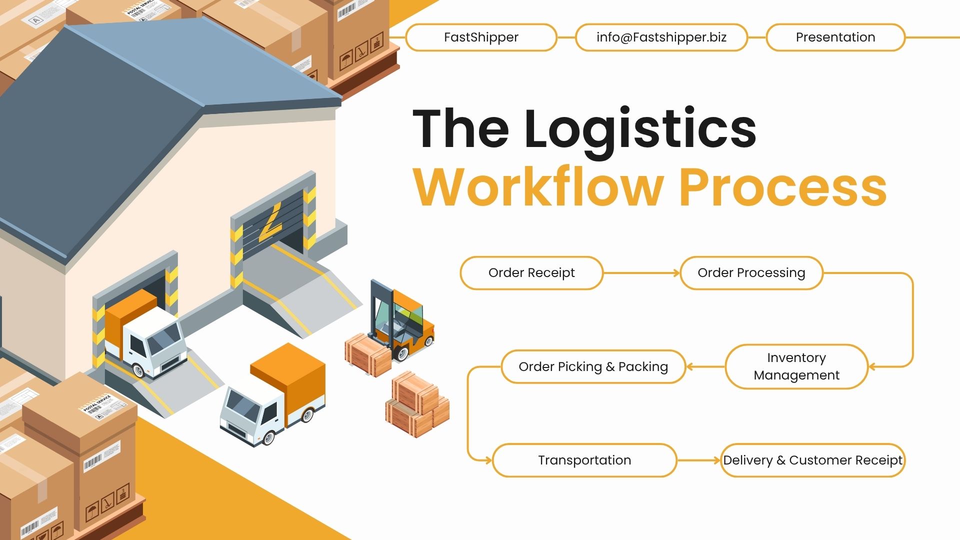 FastShipper Services Complete Logistics Ecosystem